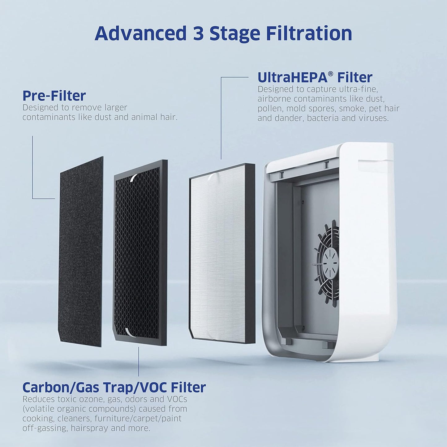 AD2000 Air Purifier, 3 Stage Filtration with Pre-Filter, UltraHEPA, Carbon/Voc