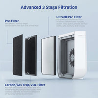 AD2000 Air Purifier, 3 Stage Filtration with Pre-Filter, UltraHEPA, Carbon/Voc