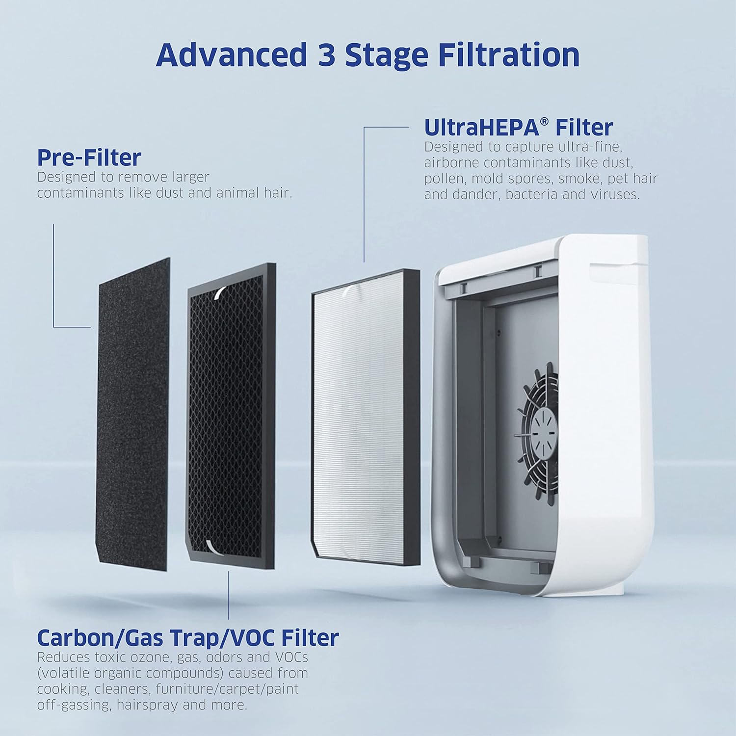 AD2000 Air Purifier, 3 Stage Filtration with Pre-Filter, UltraHEPA, Carbon/Voc