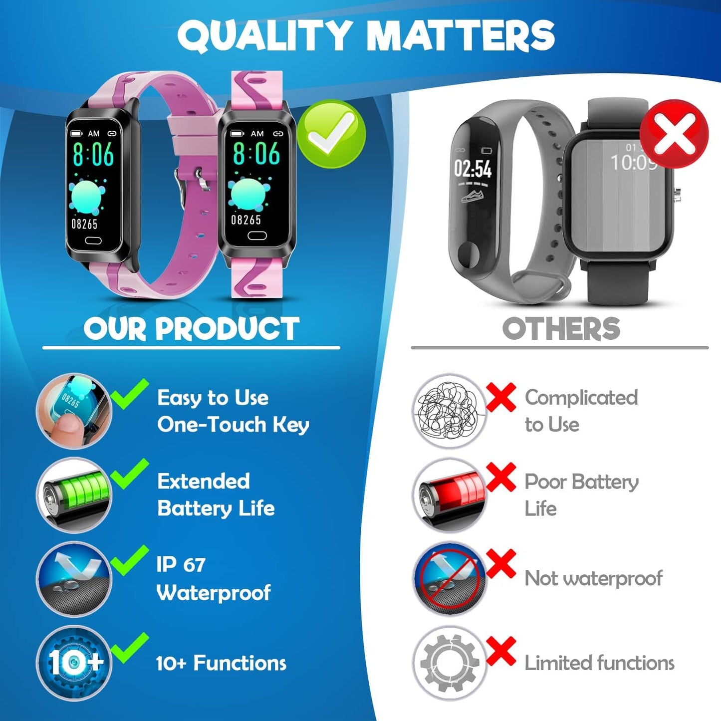 Kids Fitness Tracker for Kids Age 5-16 (5 Colors)，Waterproof Kids Fitness Watch，Kids Pedometer Watch，Watch for Kids，Step/Activity Tracker for Kids，Easy to Use Kids Tracker Watch (Pink)